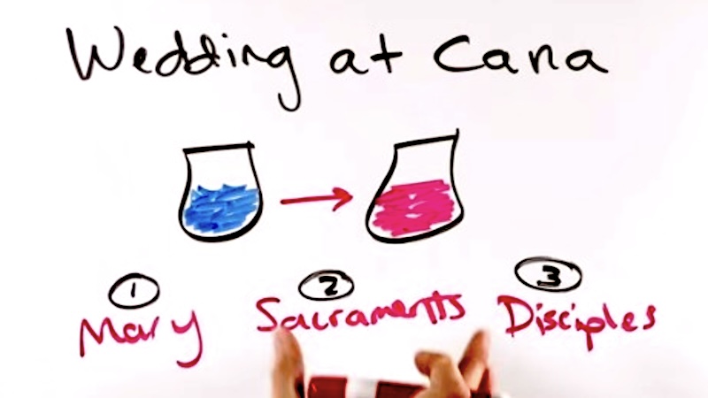 CHILDREN - 2nd Sunday of Year C