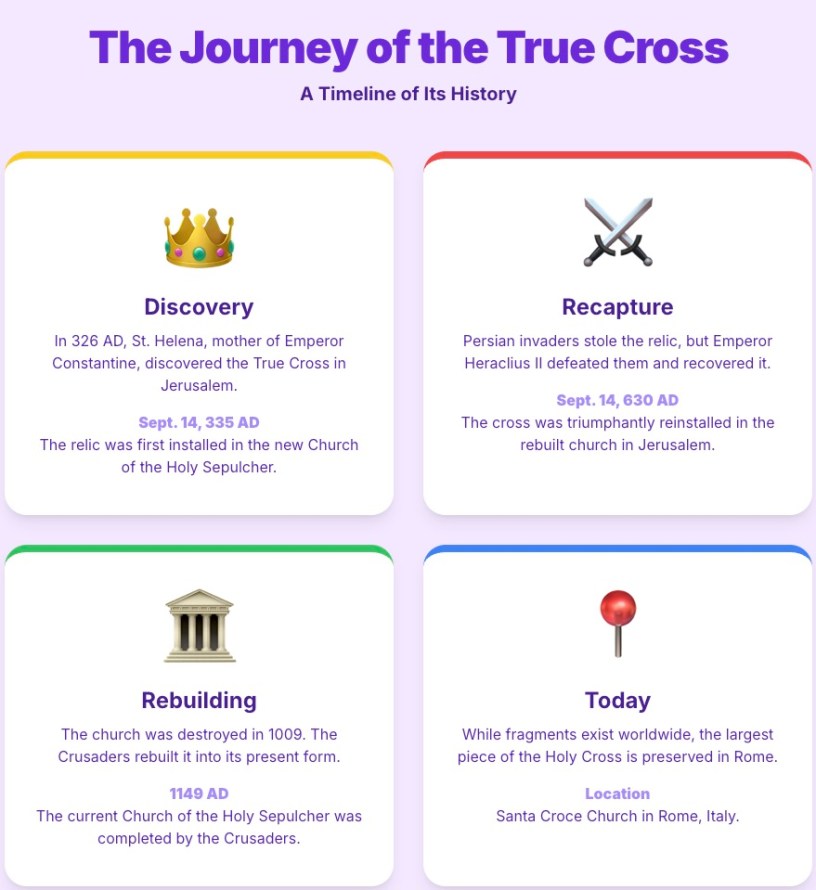 HOMILY STARTERS – Exaltation of the Holy Cross - The Word This Week