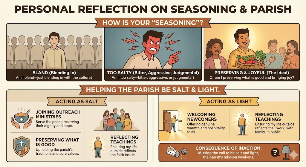 Infographic titled 'Personal Reflection on Seasoning & Parish' highlighting different attitudes: bland, too salty, and preserving & joyful. It includes actions related to acting as salt and light in a community, such as joining outreach ministries, preserving good traditions, welcoming newcomers, and reflecting teachings.
